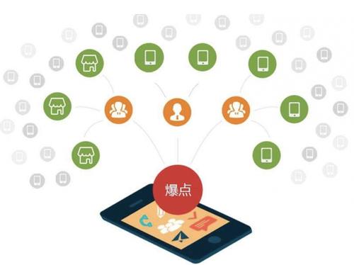 石城为什么越来越多的企业通过软文营销来引流
